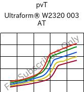  pvT , Ultraform® W2320 003 AT, POM, BASF