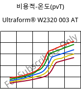 비용적-온도(pvT) , Ultraform® W2320 003 AT, POM, BASF