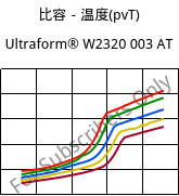 比容－温度(pvT) , Ultraform® W2320 003 AT, POM, BASF