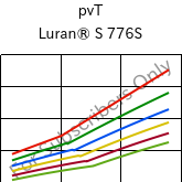  pvT , Luran® S 776S, ASA, INEOS Styrolution