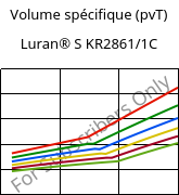 Volume spécifique (pvT) , Luran® S KR2861/1C, (ASA+PC), INEOS Styrolution