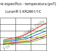 Volume específico - temperatura (pvT) , Luran® S KR2861/1C, (ASA+PC), INEOS Styrolution