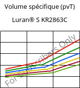 Volume spécifique (pvT) , Luran® S KR2863C, (ASA+PC), INEOS Styrolution