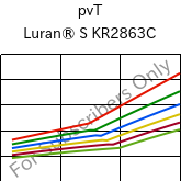  pvT , Luran® S KR2863C, (ASA+PC), INEOS Styrolution