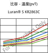 比容－温度(pvT) , Luran® S KR2863C, (ASA+PC), INEOS Styrolution