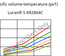 Specific volume-temperature (pvT) , Luran® S KR2864C, (ASA+PC), INEOS Styrolution