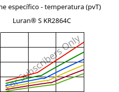 Volume específico - temperatura (pvT) , Luran® S KR2864C, (ASA+PC), INEOS Styrolution