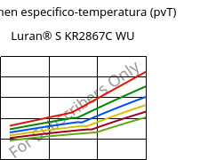 Volumen especifico-temperatura (pvT) , Luran® S KR2867C WU, (ASA+PC), INEOS Styrolution