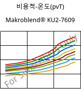 비용적-온도(pvT) , Makroblend® KU2-7609, (PC+PBT)-I-T20, Covestro
