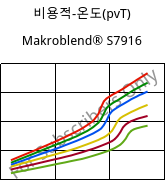 비용적-온도(pvT) , Makroblend® S7916, (PBT+PC)-I, Covestro