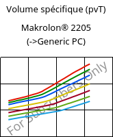 Volume spécifique (pvT) , Makrolon® 2205, PC, Covestro