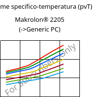 Volume specifico-temperatura (pvT) , Makrolon® 2205, PC, Covestro