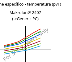 Volume específico - temperatura (pvT) , Makrolon® 2407, PC, Covestro