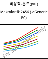 비용적-온도(pvT) , Makrolon® 2456, PC, Covestro