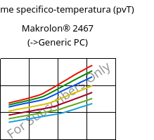 Volume specifico-temperatura (pvT) , Makrolon® 2467, PC FR, Covestro