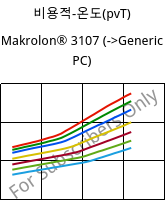 비용적-온도(pvT) , Makrolon® 3107, PC, Covestro