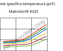 Volume specifico-temperatura (pvT) , Makrolon® 8325, PC-GF20, Covestro