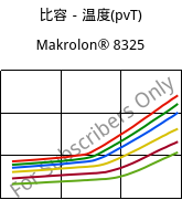 比容－温度(pvT) , Makrolon® 8325, PC-GF20, Covestro