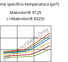 Volume specifico-temperatura (pvT) , Makrolon® 9125, PC-GF20, Covestro