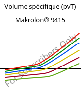 Volume spécifique (pvT) , Makrolon® 9415, PC-GF10, Covestro