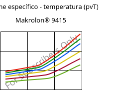 Volume específico - temperatura (pvT) , Makrolon® 9415, PC-GF10, Covestro