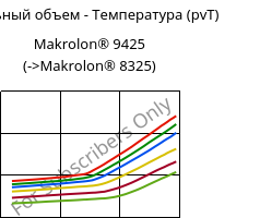 Удельный объем - Температура (pvT) , Makrolon® 9425, PC-GF20, Covestro