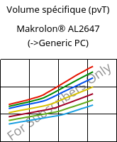 Volume spécifique (pvT) , Makrolon® AL2647, PC, Covestro