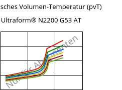 Spezifisches Volumen-Temperatur (pvT) , Ultraform® N2200 G53 AT, POM-GF25, BASF