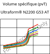 Volume spécifique (pvT) , Ultraform® N2200 G53 AT, POM-GF25, BASF
