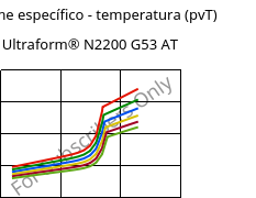 Volume específico - temperatura (pvT) , Ultraform® N2200 G53 AT, POM-GF25, BASF