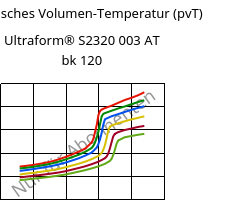 Spezifisches Volumen-Temperatur (pvT) , Ultraform® S2320 003 AT bk 120, POM, BASF