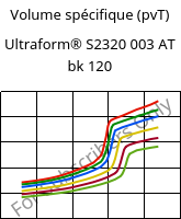 Volume spécifique (pvT) , Ultraform® S2320 003 AT bk 120, POM, BASF