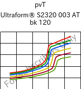  pvT , Ultraform® S2320 003 AT bk 120, POM, BASF