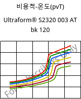 비용적-온도(pvT) , Ultraform® S2320 003 AT bk 120, POM, BASF