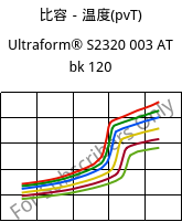 比容－温度(pvT) , Ultraform® S2320 003 AT bk 120, POM, BASF