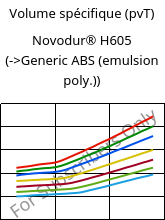 Volume spécifique (pvT) , Novodur® H605, ABS, INEOS Styrolution