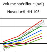 Volume spécifique (pvT) , Novodur® HH-106, ABS, INEOS Styrolution