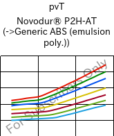  pvT , Novodur® P2H-AT, ABS, INEOS Styrolution