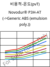 비용적-온도(pvT) , Novodur® P3H-AT, ABS, INEOS Styrolution