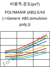 비용적-온도(pvT) , POLYMAN® (ABS) E/HI, ABS, LyondellBasell