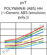  pvT , POLYMAN® (ABS) HH, ABS, LyondellBasell