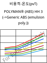 비용적-온도(pvT) , POLYMAN® (ABS) HH 3, ABS, LyondellBasell