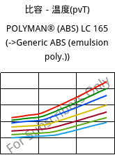 比容－温度(pvT) , POLYMAN® (ABS) LC 165, ABS, LyondellBasell