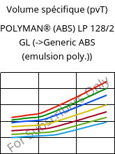 Volume spécifique (pvT) , POLYMAN® (ABS) LP 128/2 GL, ABS, LyondellBasell