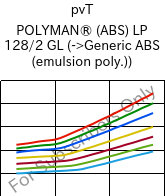  pvT , POLYMAN® (ABS) LP 128/2 GL, ABS, LyondellBasell