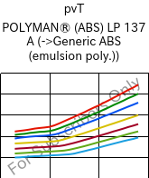  pvT , POLYMAN® (ABS) LP 137 A, ABS, LyondellBasell
