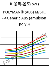 비용적-온도(pvT) , POLYMAN® (ABS) M/SHI, ABS, LyondellBasell