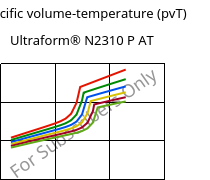 Specific volume-temperature (pvT) , Ultraform® N2310 P AT, POM, BASF