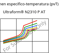 Volumen especifico-temperatura (pvT) , Ultraform® N2310 P AT, POM, BASF