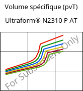 Volume spécifique (pvT) , Ultraform® N2310 P AT, POM, BASF
